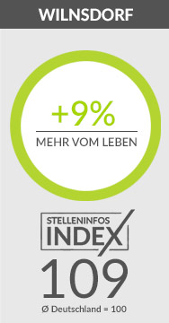 Stellen-Index-Wert