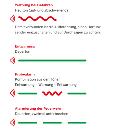 Bild vergr��ern: Sirenensignale