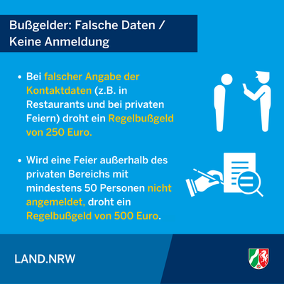 Bild vergr��ern: Infografik zur CoronaschVO vom 30.09.2020: Bu�gelder