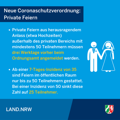Bild vergr��ern: Infografik zur CoronaschVO vom 30.09.2020: Neuregelungen zu privaten Feiern