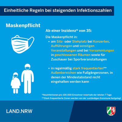 Bild vergr��ern: Ab 17. Oktober gelten neue Regelungen bei steigenden Infektionszahlen - Grafik 3/3