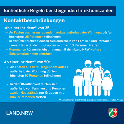 Bild vergr��ern: Ab 17. Oktober gelten neue Regelungen bei steigenden Infektionszahlen - Grafik 2/3