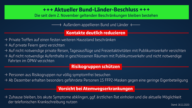 Bild vergr��ern: Infografik: Bund-L�nder-Beschluss vom 16.11.2020