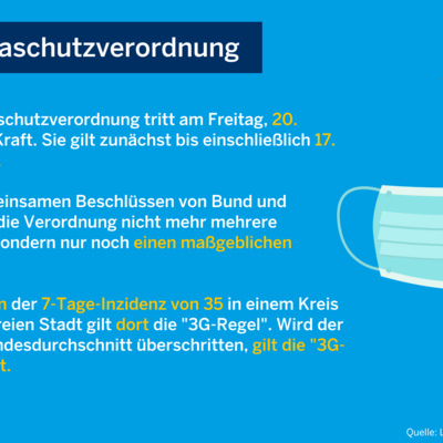 Bild vergr��ern: Regelungen der Coronaschutzverordnung ab 20.08.2021 - Infografik 1/5