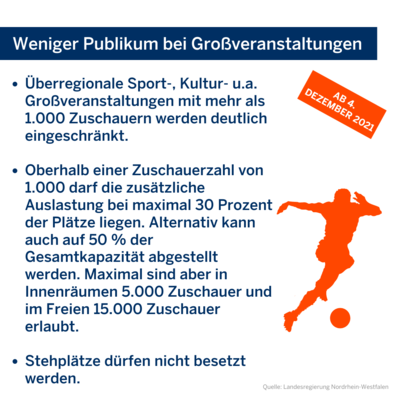 Bild vergr��ern: Neuregelungen der Coronaschutzverordnung ab 04.12.2021 - Infografik 4/6