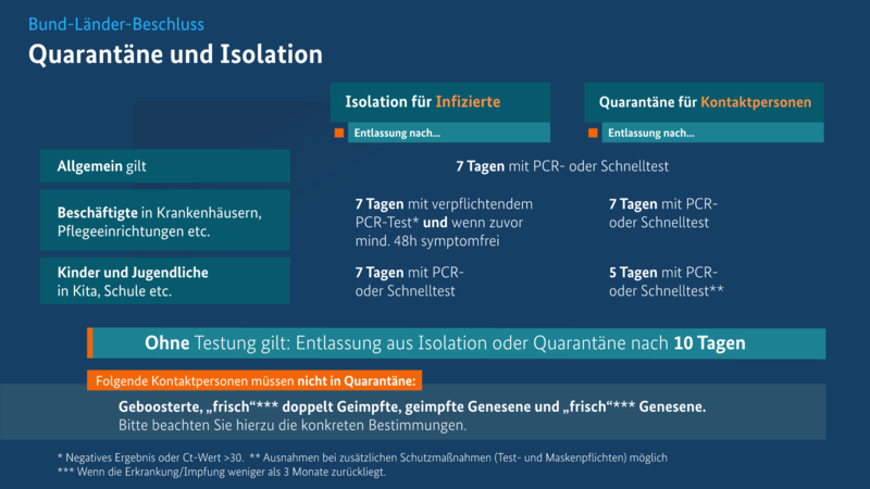 Bild vergr��ern: Schaubild der Bundesregierung mit den aktuellen Regelungen
