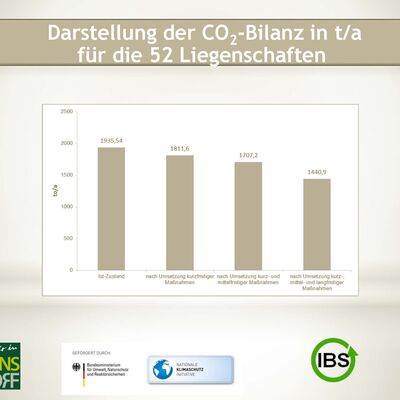 Bild vergr��ern: Pr�sentation EMS Wilnsdorf_05