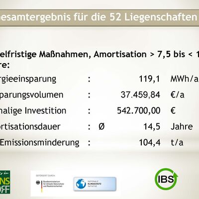 Bild vergr��ern: Pr�sentation EMS Wilnsdorf_07