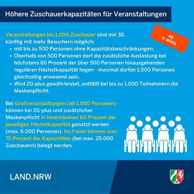 Bild vergr��ern: Neuregelungen der Coronaschutzverordnung ab 04.03.2022 - Infografik 4/4