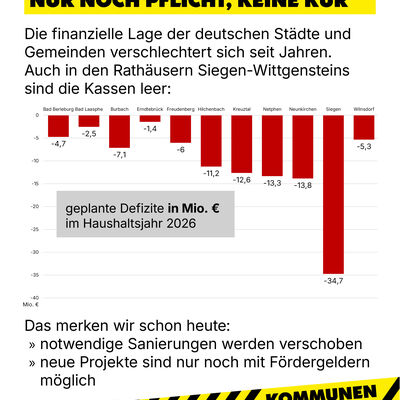 Bild vergr��ern: Aktionstag Kommunen am Limit - Infografik 2